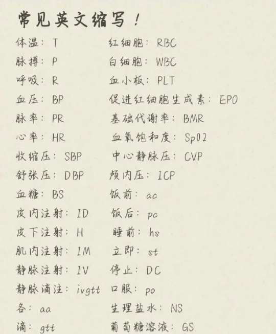 今日分享———常见英文缩写