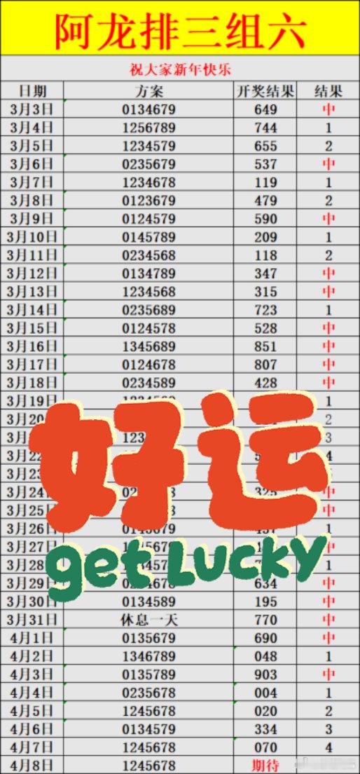 4.8今日排列三已就绪，坐等开奖结果。吃点好的吧。兄弟！排列三今日排列三排列五体