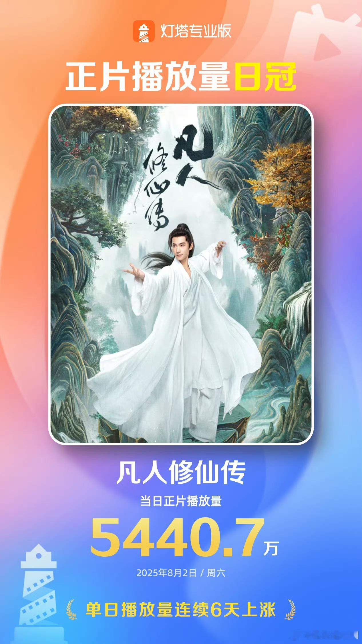 杨洋凡人修仙传单日播放量第一 凡人之躯掀仙途巨浪！播放量稳居榜首，矿洞新副本引期