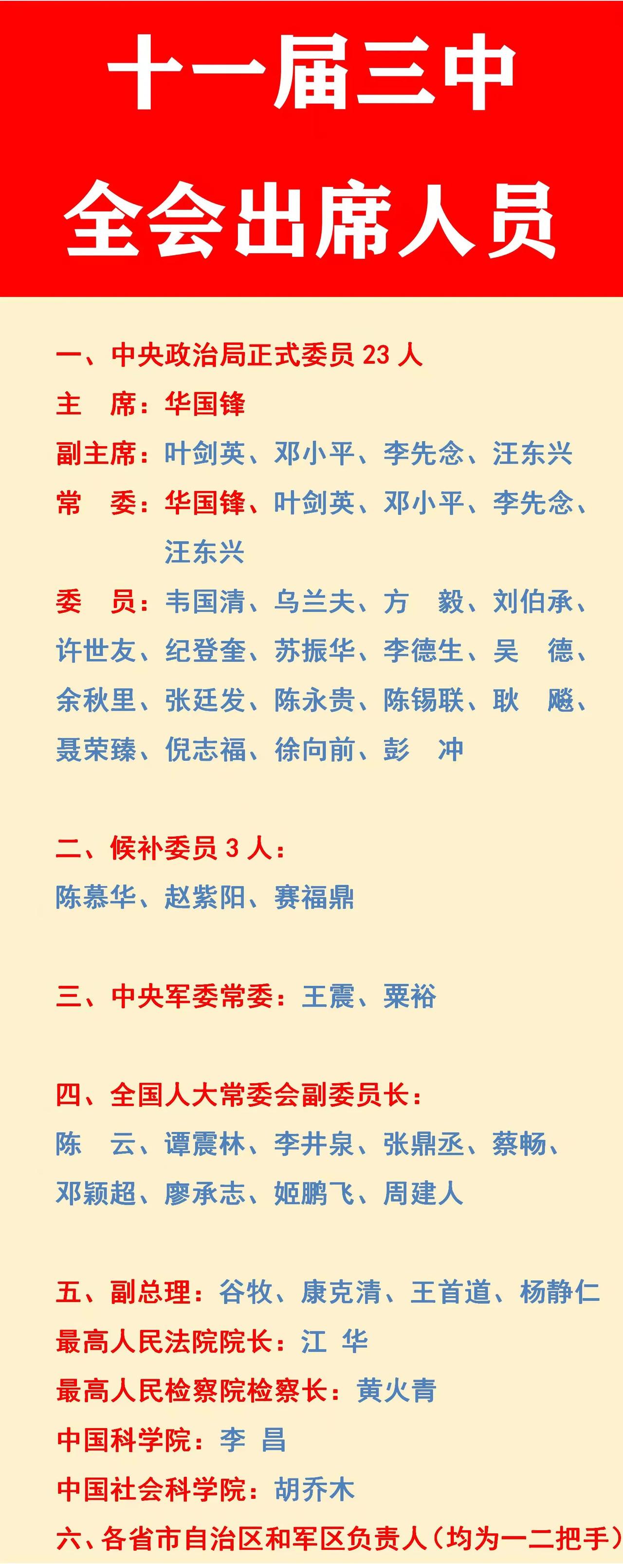 叶剑英：出席了十一届三中全会；
汪东兴：出席了十一届三中全会；
李德生：出席了十