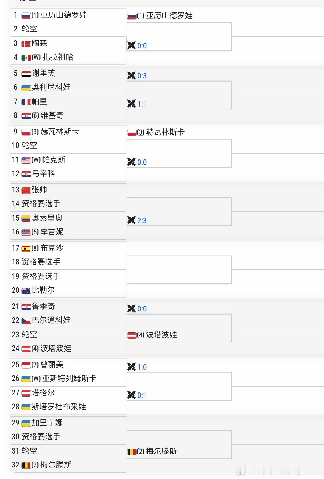 🇲🇽蒙特雷WTA500女单签表🇨🇳张帅VS Q如果赢了可能又要打🇺🇸