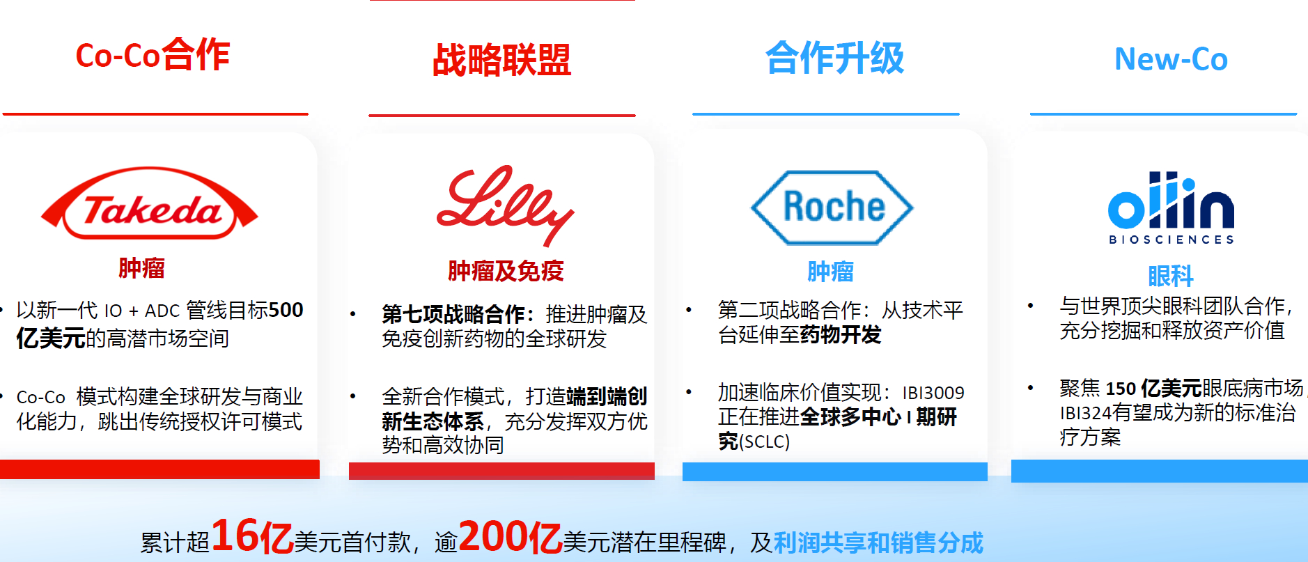25年信达药品销售，还是主要三款 pd1和俩款生物类似物。119销售，这三款93