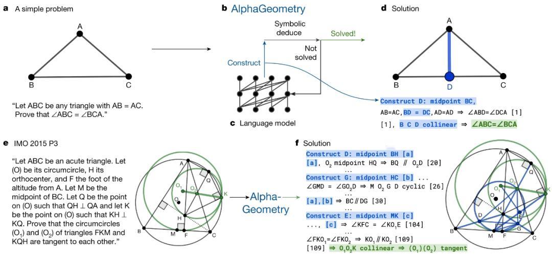 【让AI学做奥数题，又被它拿下了？】开发出AlphaGo的Deepmind实验室