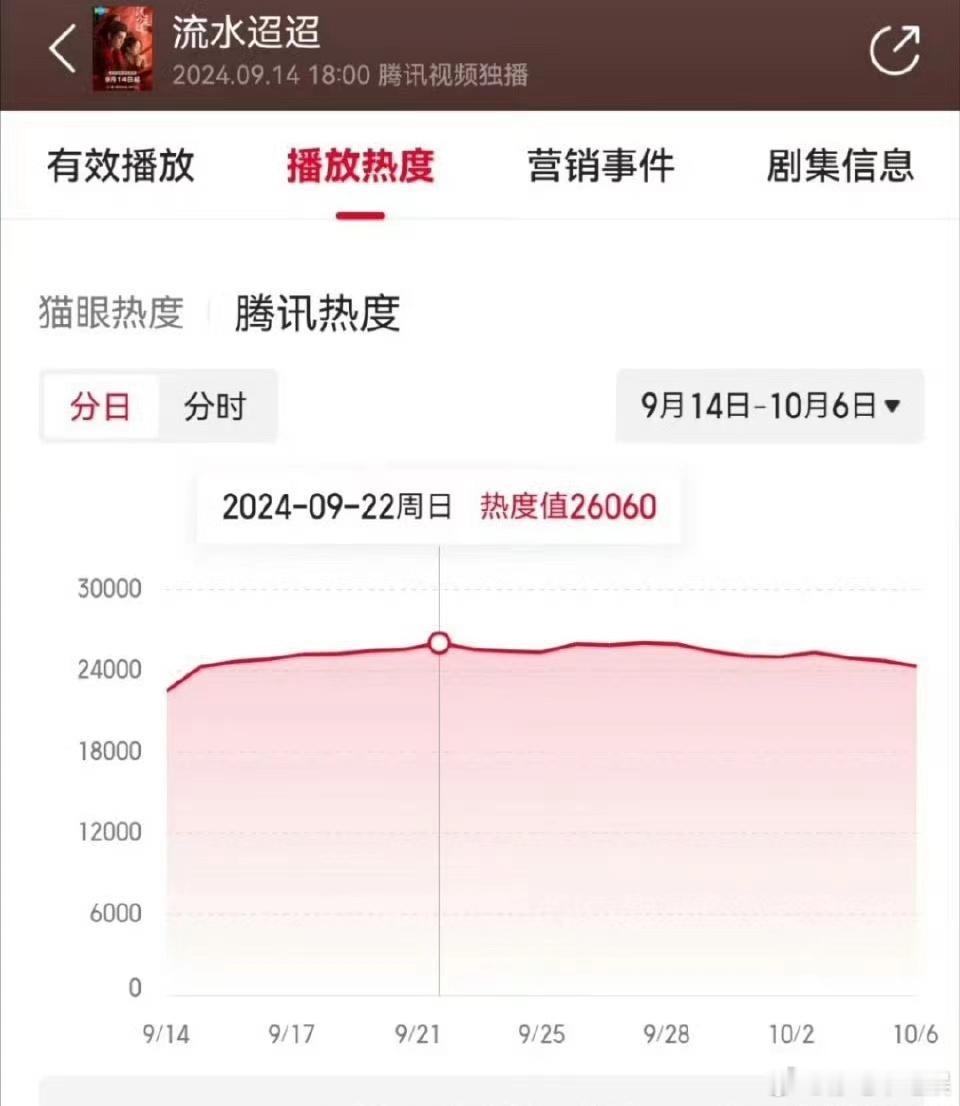 任嘉伦和李兰迪的流水迢迢最终是不是以扑而告终了？ ​​​