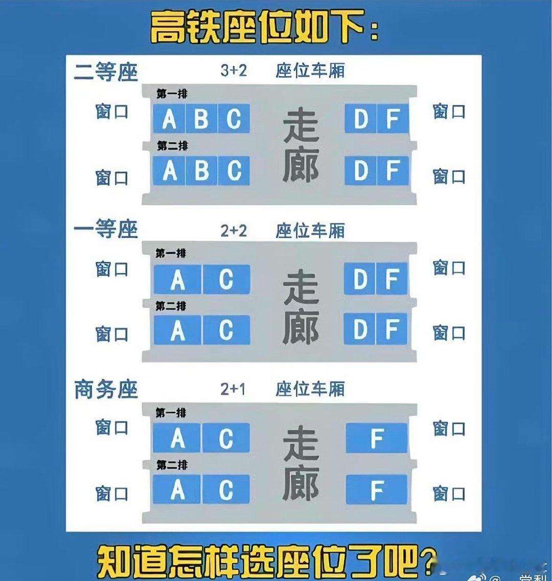 多年出差经验总结：高铁坐靠窗，飞机靠过道高铁ABC座很暧昧
