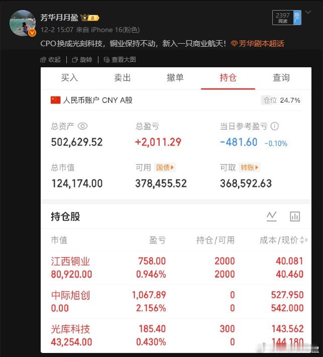 周二入的CPO光库科技今天也开始盈利了！芳华剧本