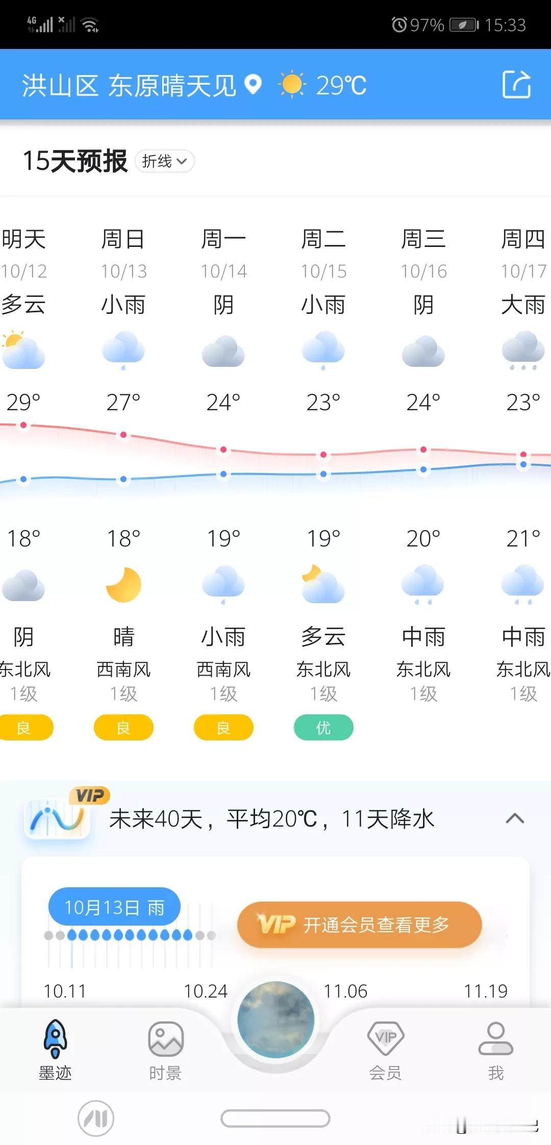  抓紧晾晒，后天开始秋风秋雨上线；直降14℃，冷空气组团来汉
眼下已经是寒露时节