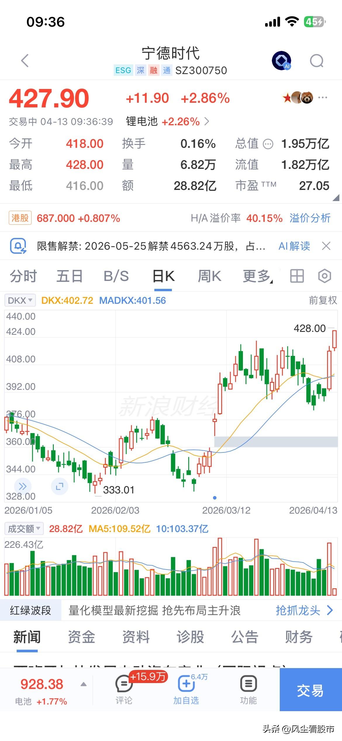 这种无耻的上涨，这就是一场彻彻底底的骗局，已经和散户没关系了，接下来将要迎接暴风
