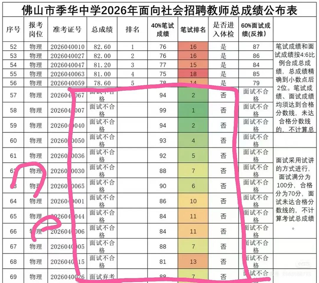 莫非前十几名面试的时候都“打”考官了？不然佛山某中学的面试实在是不合理啊，难怪被