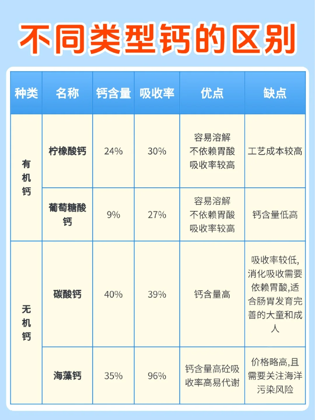 宝宝补钙乱吃后果很严重：钙源选对才是王道