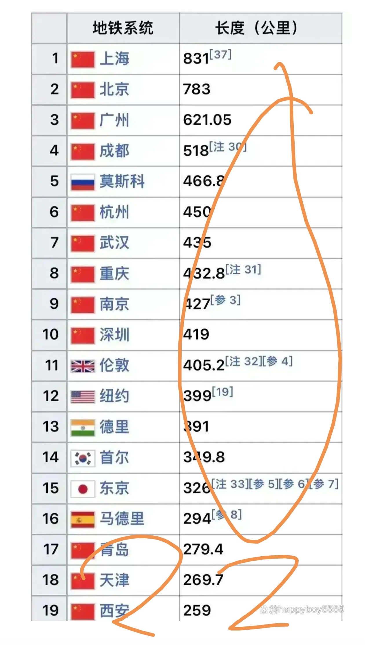 2024年北京将再开通三条地铁线，整个运营里程将达到880公里牛！我在北京，首选