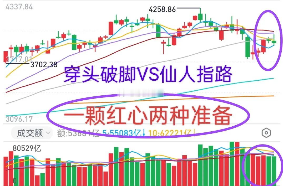大盘向左是“穿头破脚”，向右是“仙人指路”，那接下来大盘是向左还是向右？”穿头破