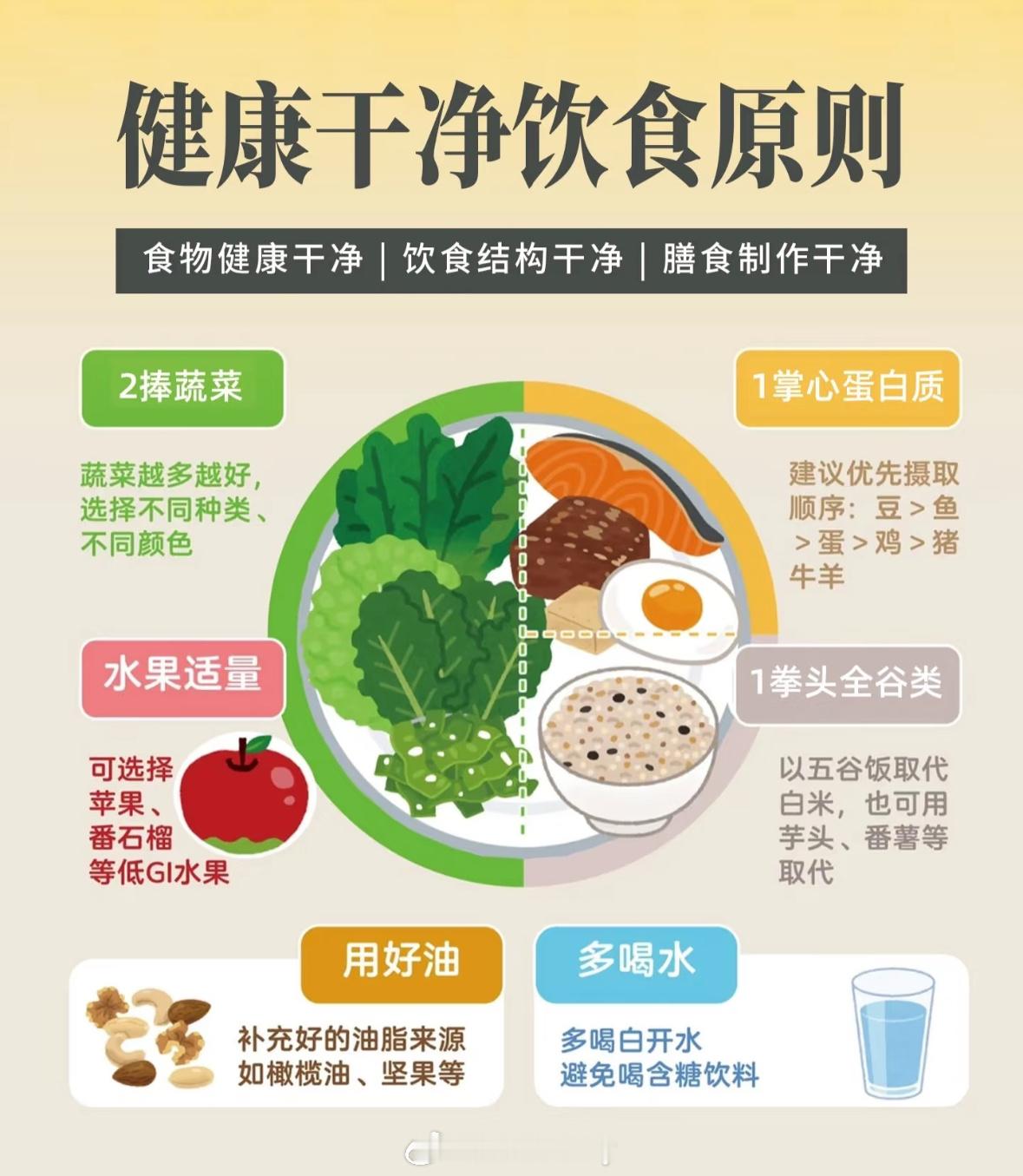 健康干净的饮食原则对减脂效果是非常有益 