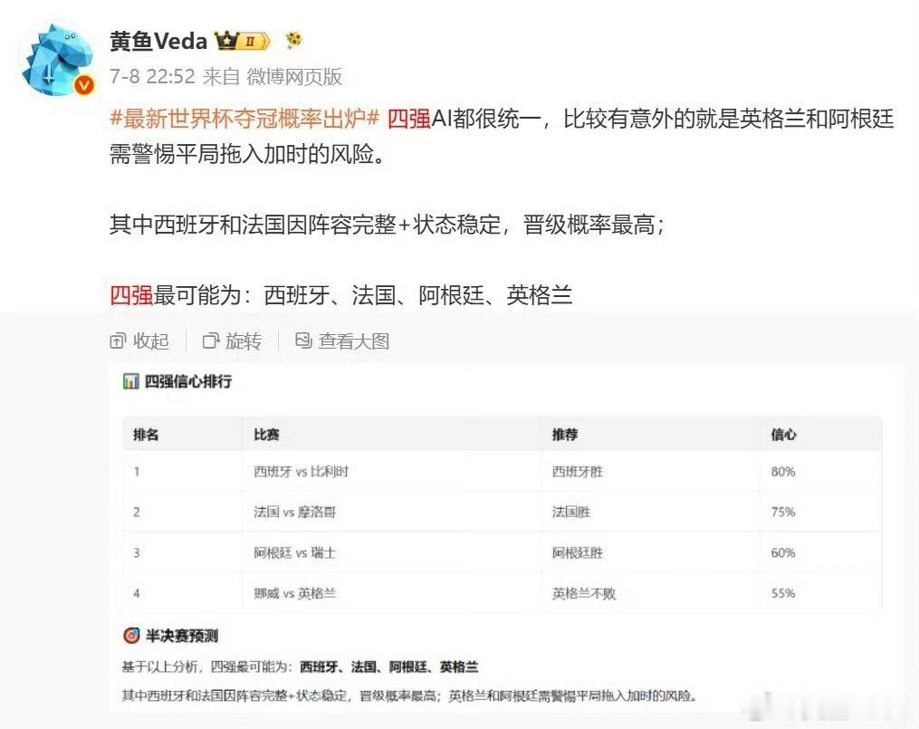 世界杯四强四强全部产生，没有多少黑马，只有保送。 