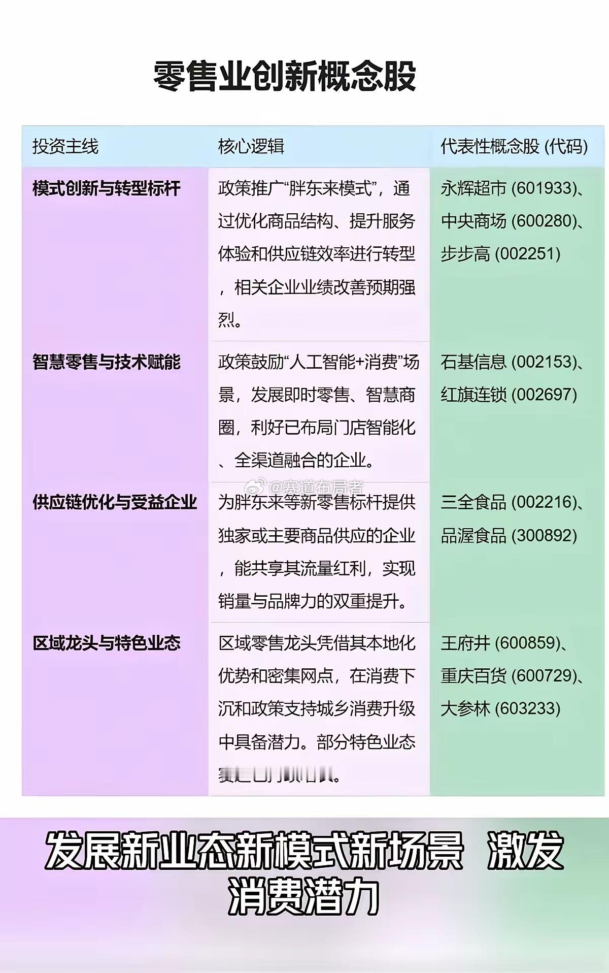 12月12日A股风口前瞻：消费零售板块或迎爆发窗口历年12月皆是消费零售板块妖股