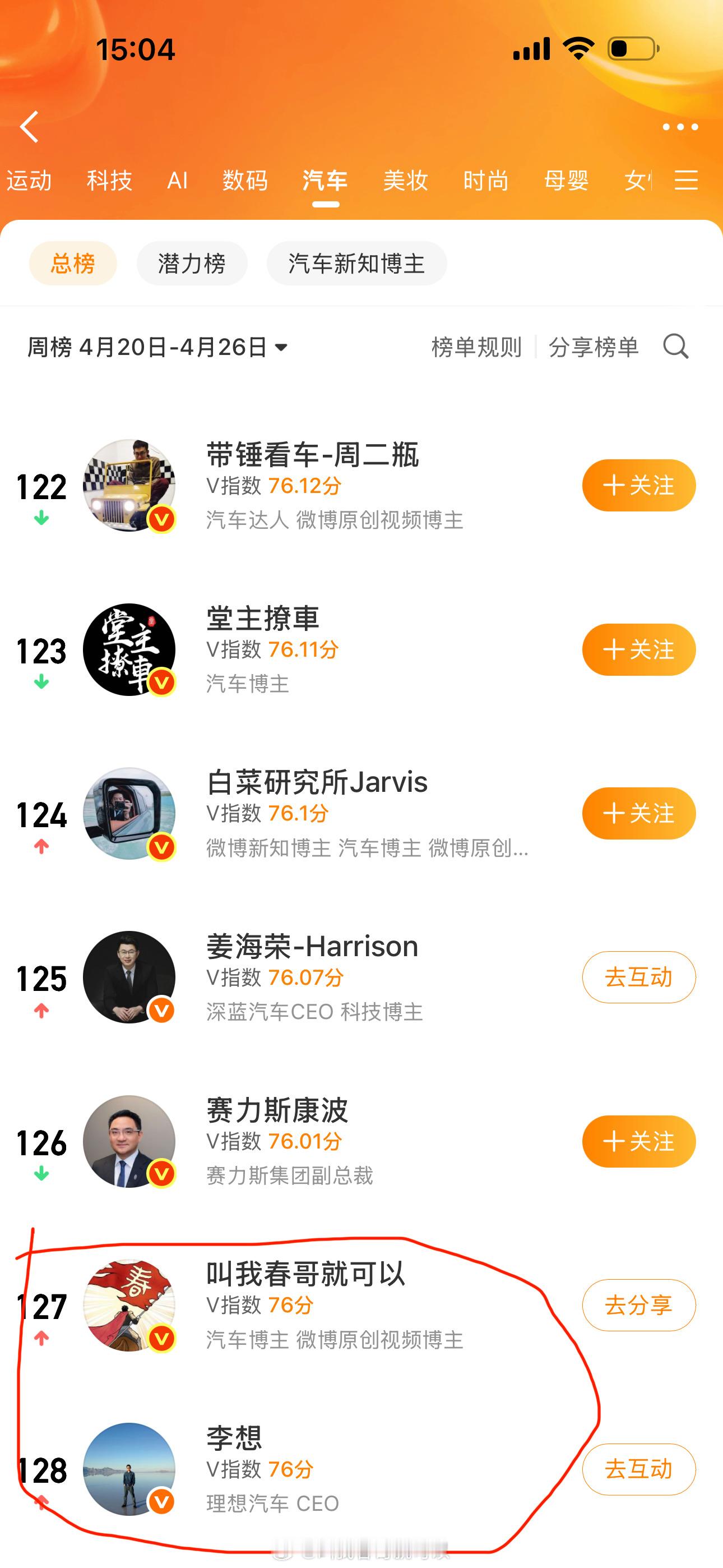 这周汽车V榜居然和厂长齐名了！幸运啊！