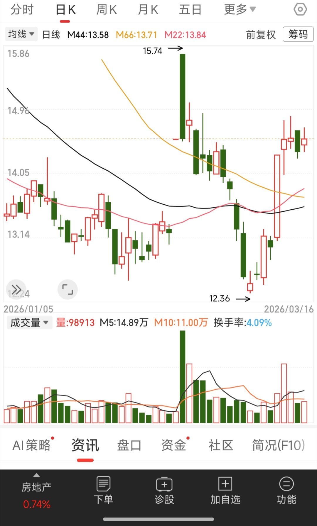 重点关注它股票