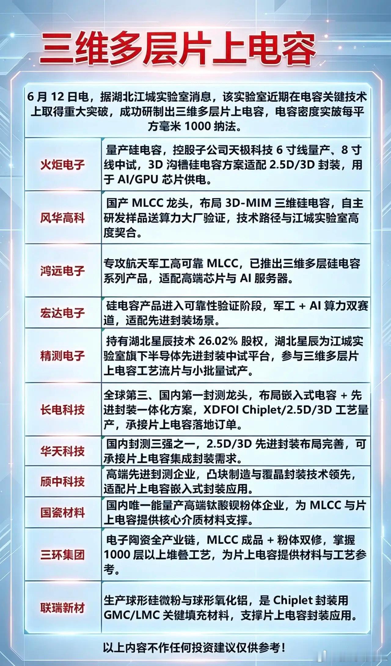 三维多层片上电容6月12日电，据湖北江城实验室消息，该实验室近期在电容关键技术上