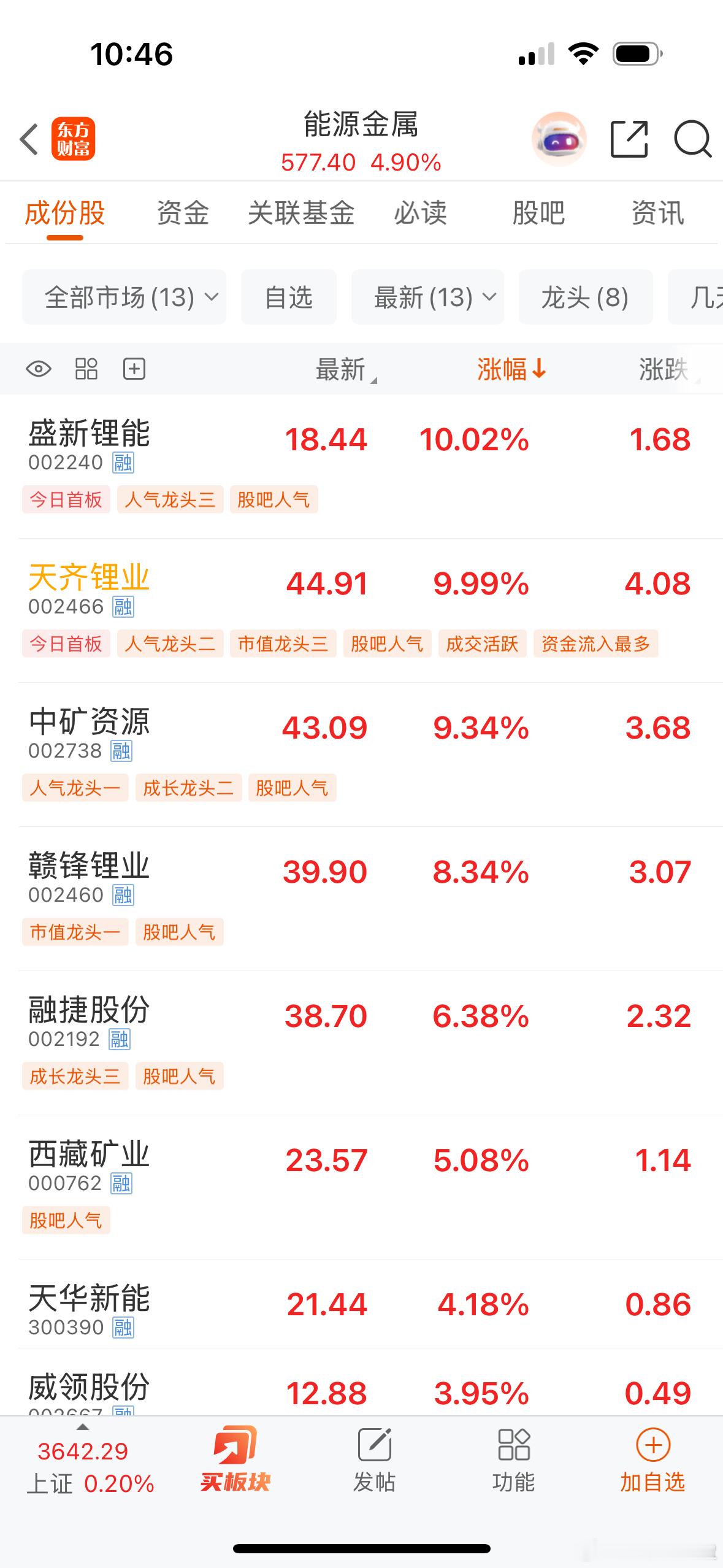 锂资源核心概念股梳理：一、锂辉石提锂（资源主要在国外，提炼技术相对简单）：赣锋锂