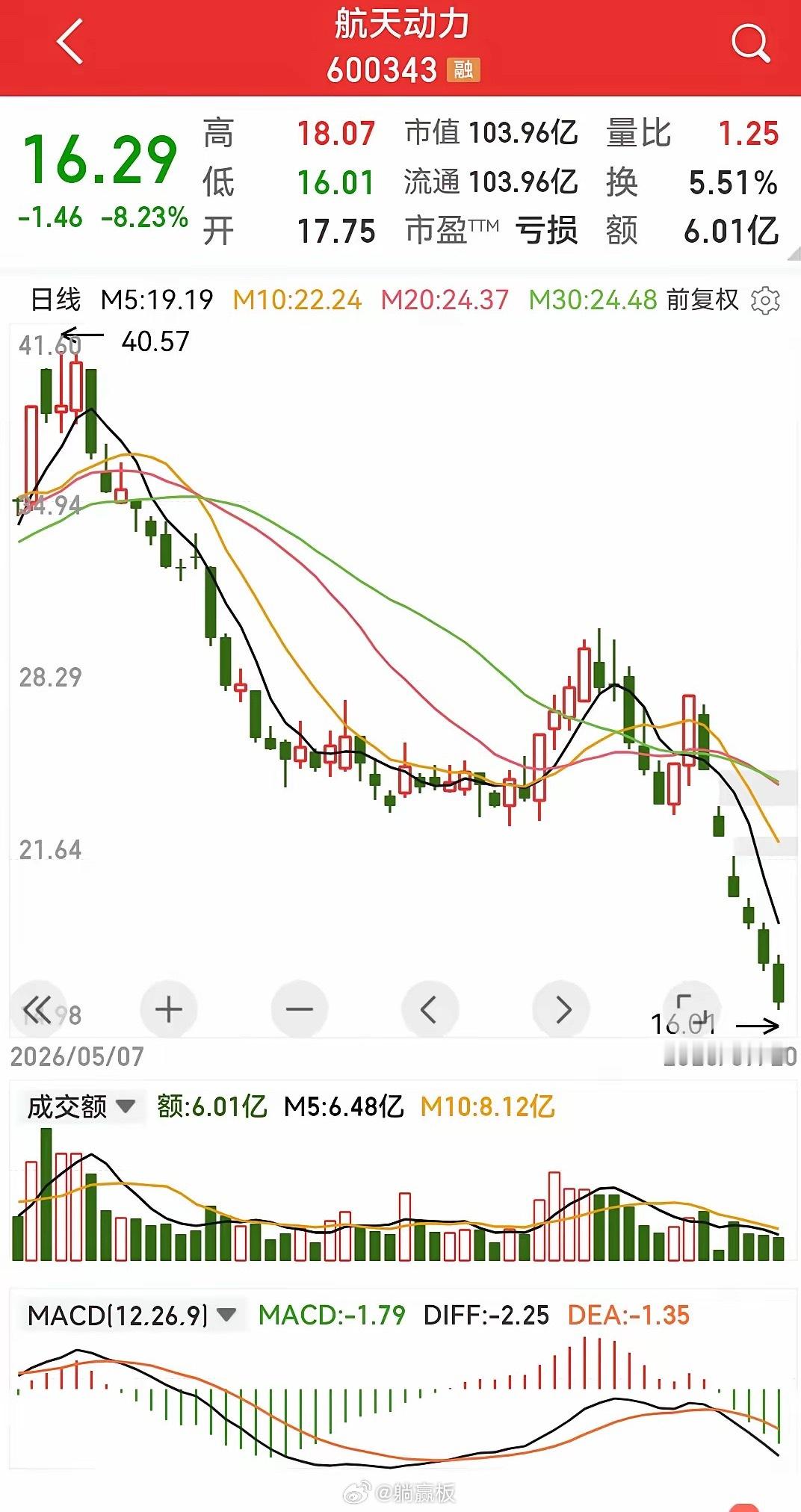 商业航天，一颗火箭又把多少人吸引进去了？有网友调侃为了把我们吸引进去不惜下血本哦
