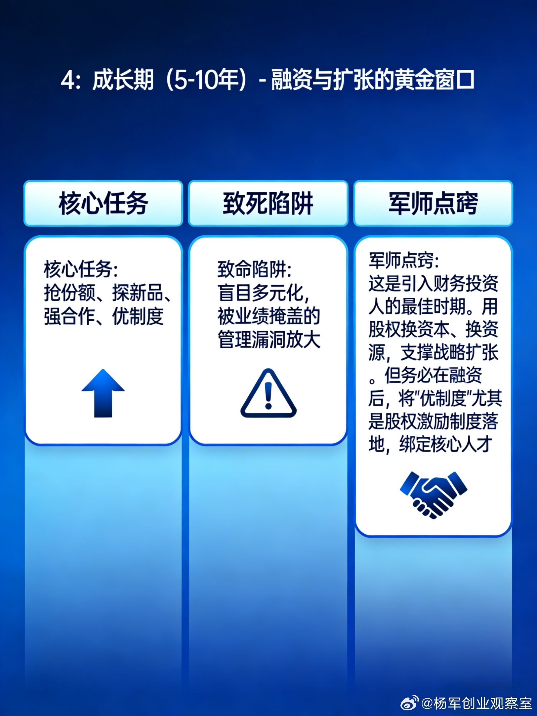 从0到1，从成长到成熟，甚至衰退与重生…企业每个阶段，都有一把关键的“钥匙”和一