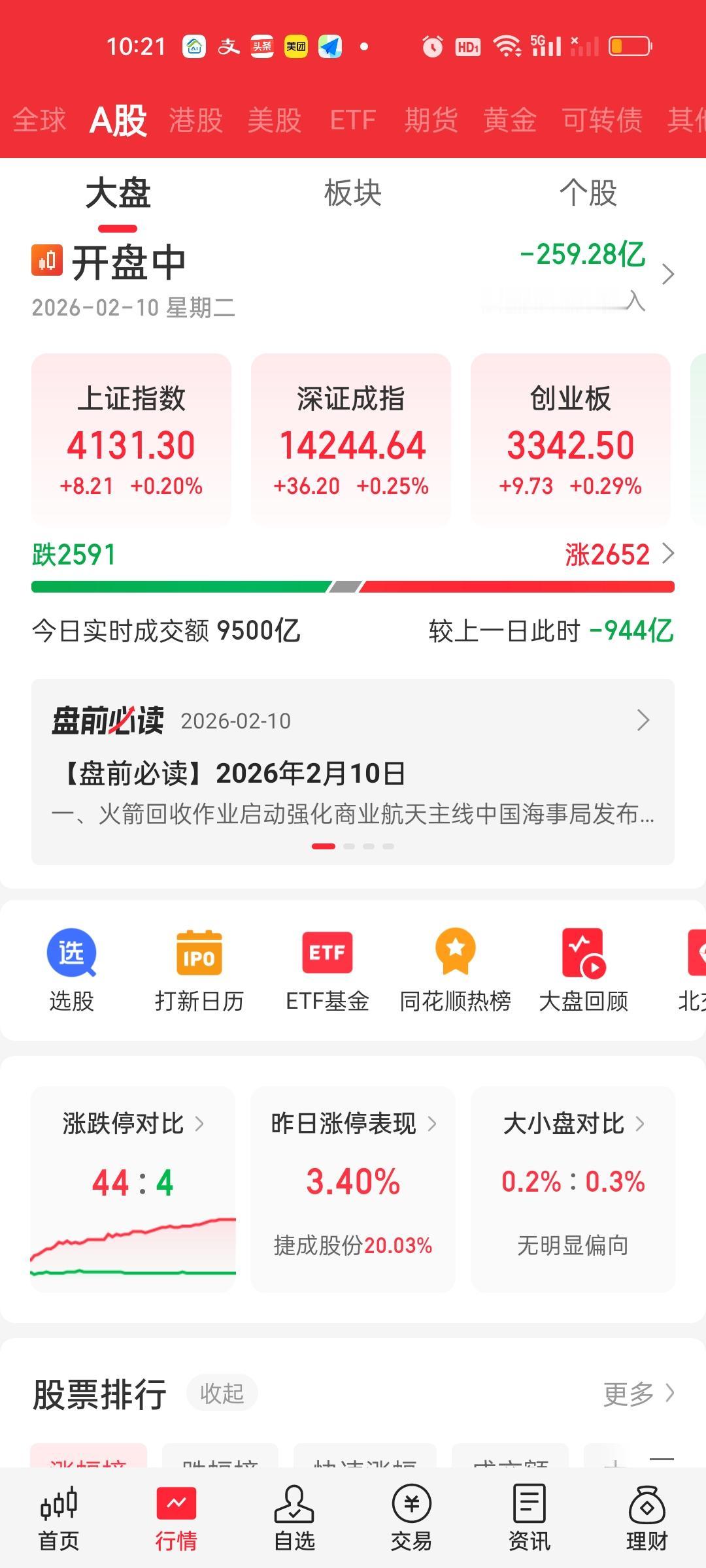 收盘了，下午成交量继续缩了一些，大盘资金又继续流出了一些。但流出高峰肯定在后天也