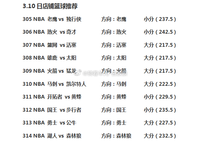 nba常规赛 今日篮球nba赛事分享！ 