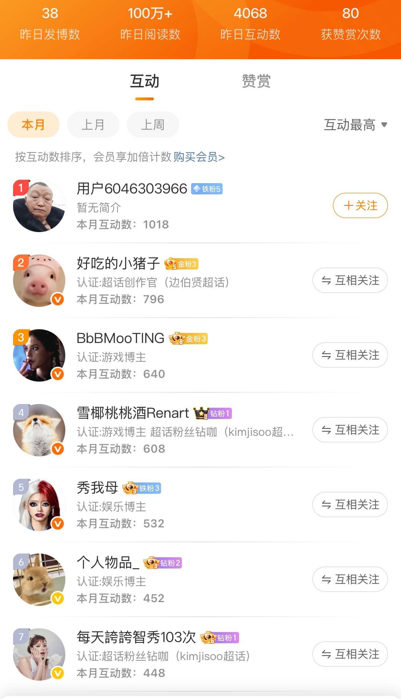 毫无疑问第一依旧是 我都无语 