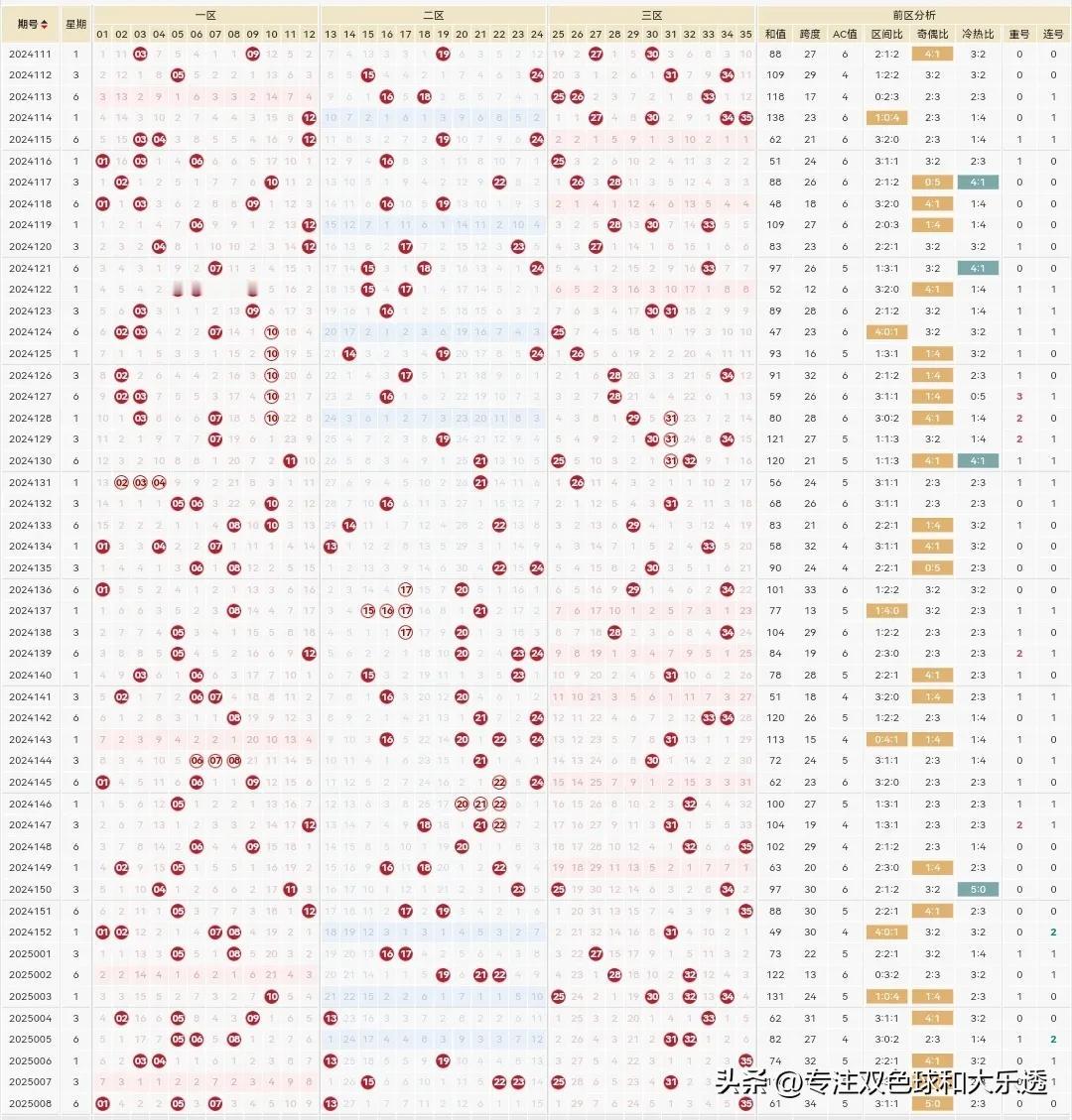 体彩大乐透25009期分享参考如下：

前区5码参考：5.14.22.23.27