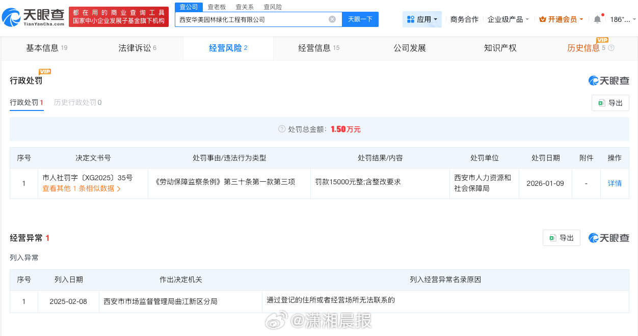 【#车位抵农民工薪资公司已经营异常#】#车位抵薪公司曾因劳动问题被罚#据媒体报道