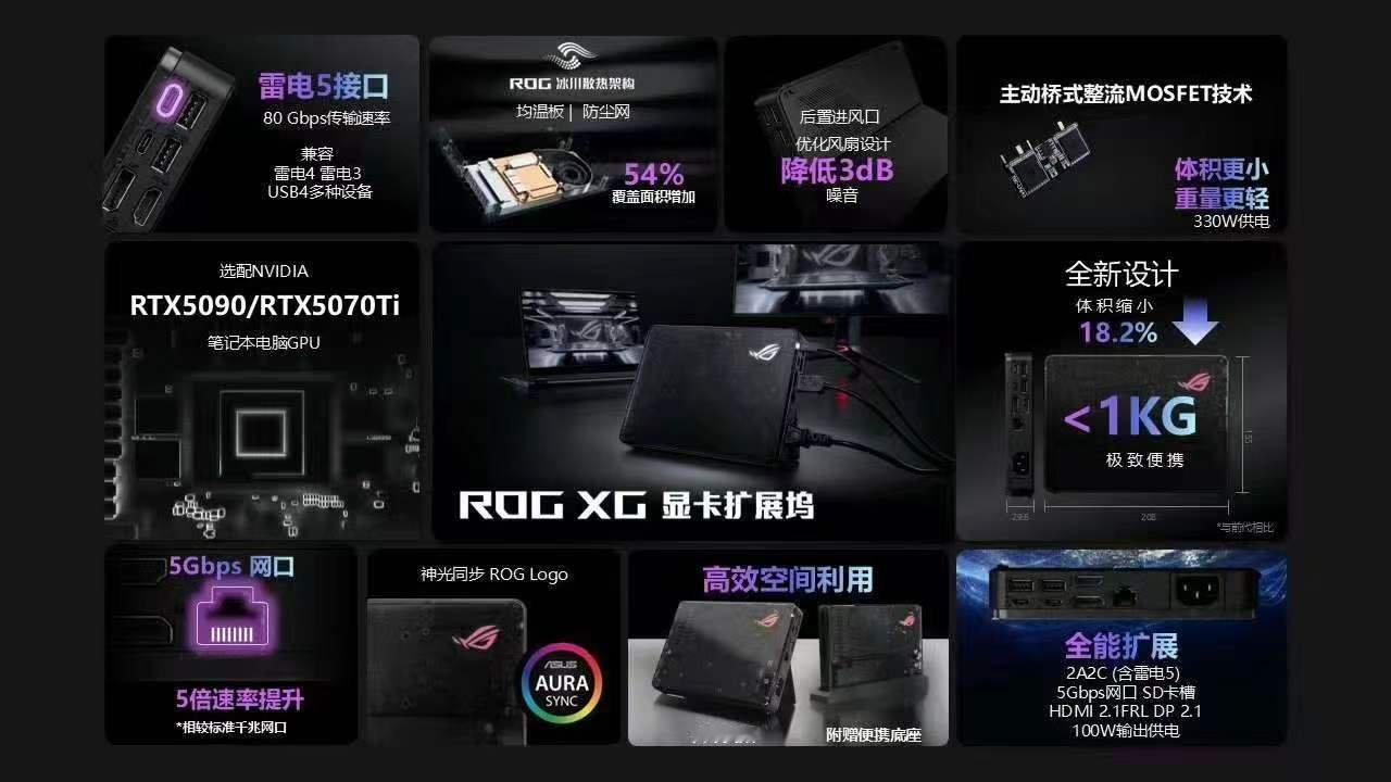 CES2025  ROG2025  确实有点心动啊，这次的兼容性能与轻薄，确实让