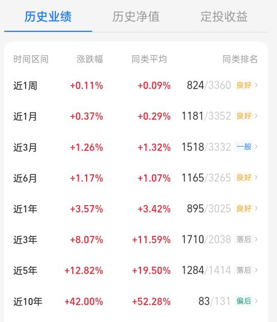 研究2年了，70万稳健理财，这样放着最香！