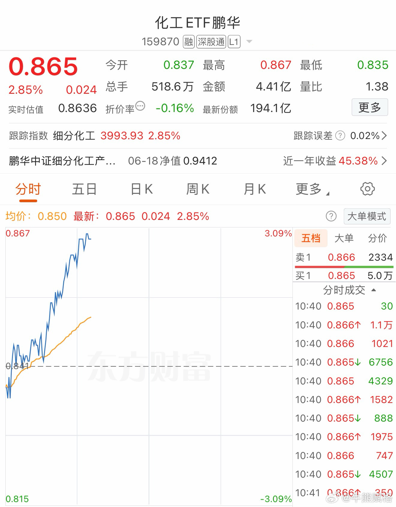 猛不猛基金a股