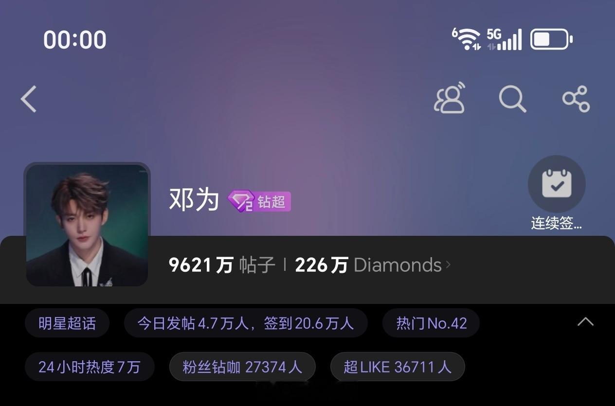 邓为超话昨日发帖4.7万+，超like3.6万+邓为真的真的太完美了，邓为粉丝真