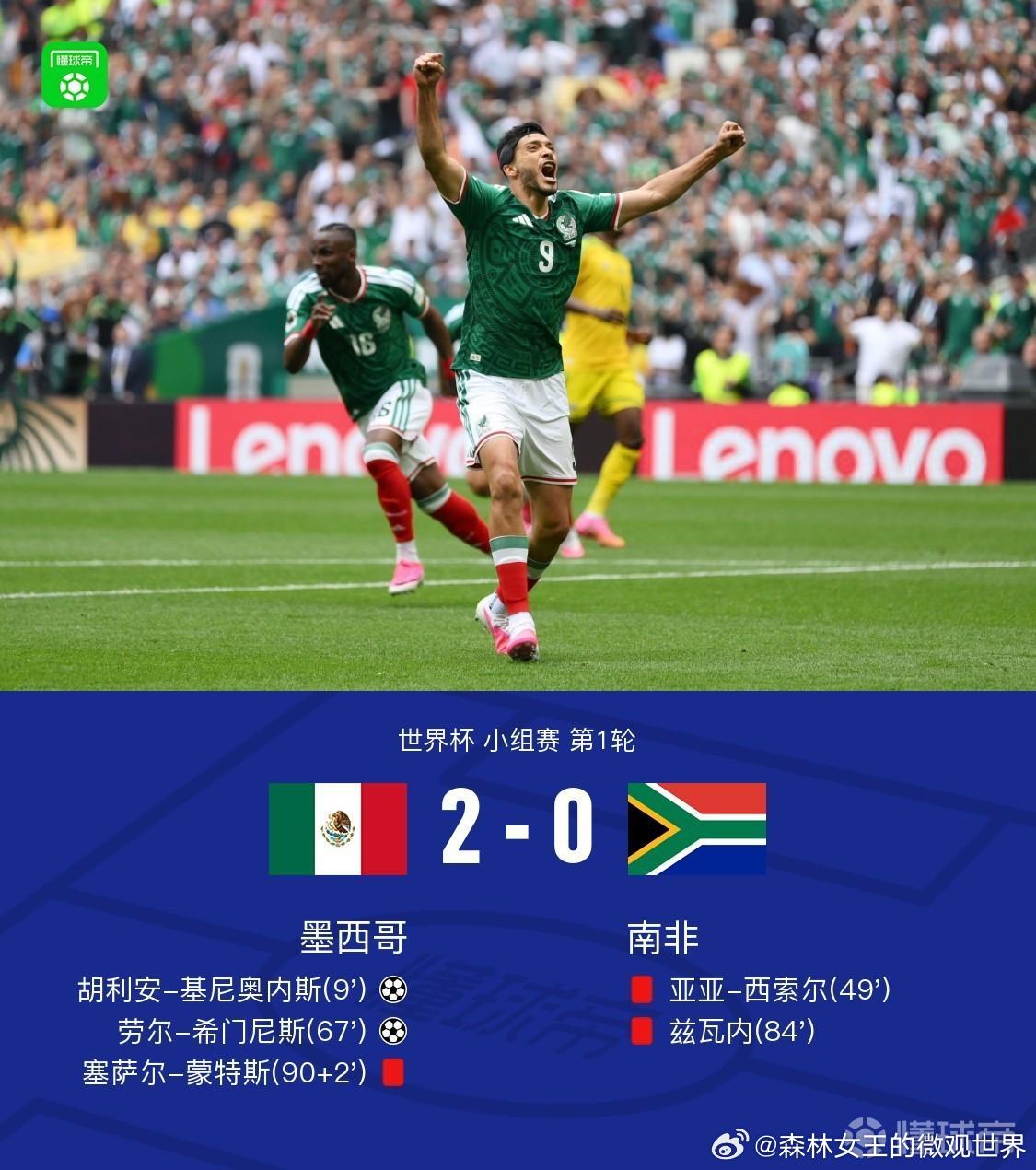 墨西哥2比0南非世界杯小组赛第1轮，墨西哥对阵南非。上半场基尼奥内斯首开记录打进