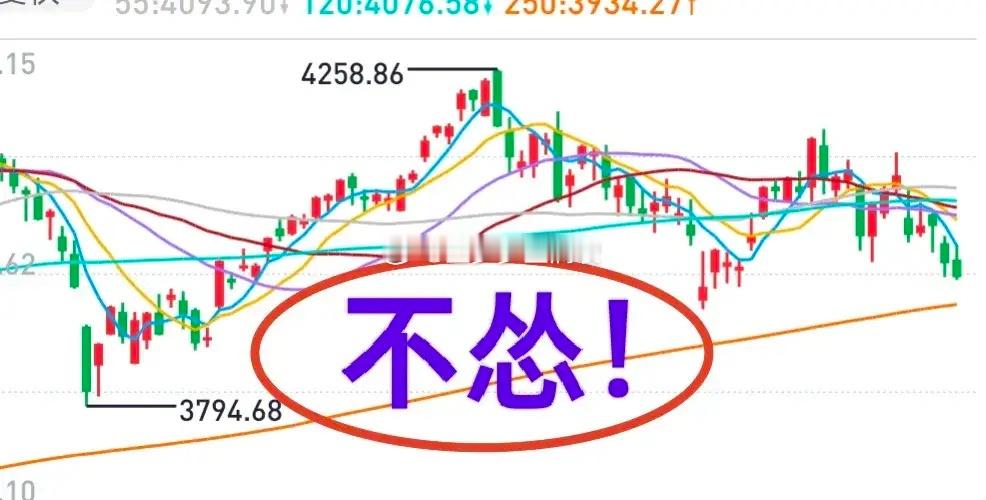 A股：大盘大跌，不认怂，寻找市场错杀标的！大盘到了前低附近，存在构筑双底的可能性
