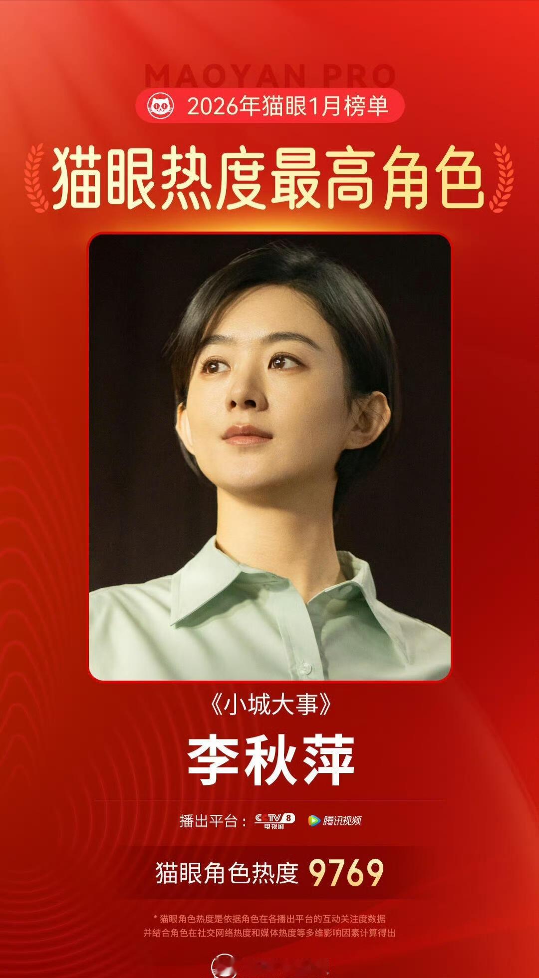 赵丽颖《小城大事》李秋萍成为2026年1月猫眼热度最高角色，恭喜🎉🎉🎉 小