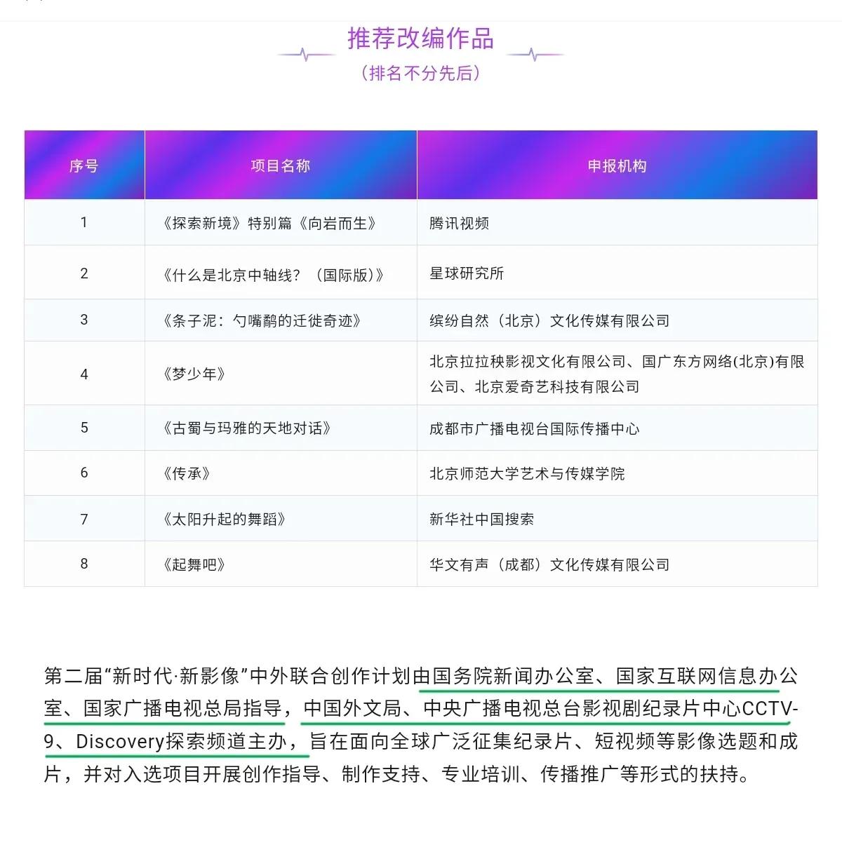 王一博《探索新境》特别篇《向岩而生》被“新时代・新影像”中外联合创作计划隆重推荐