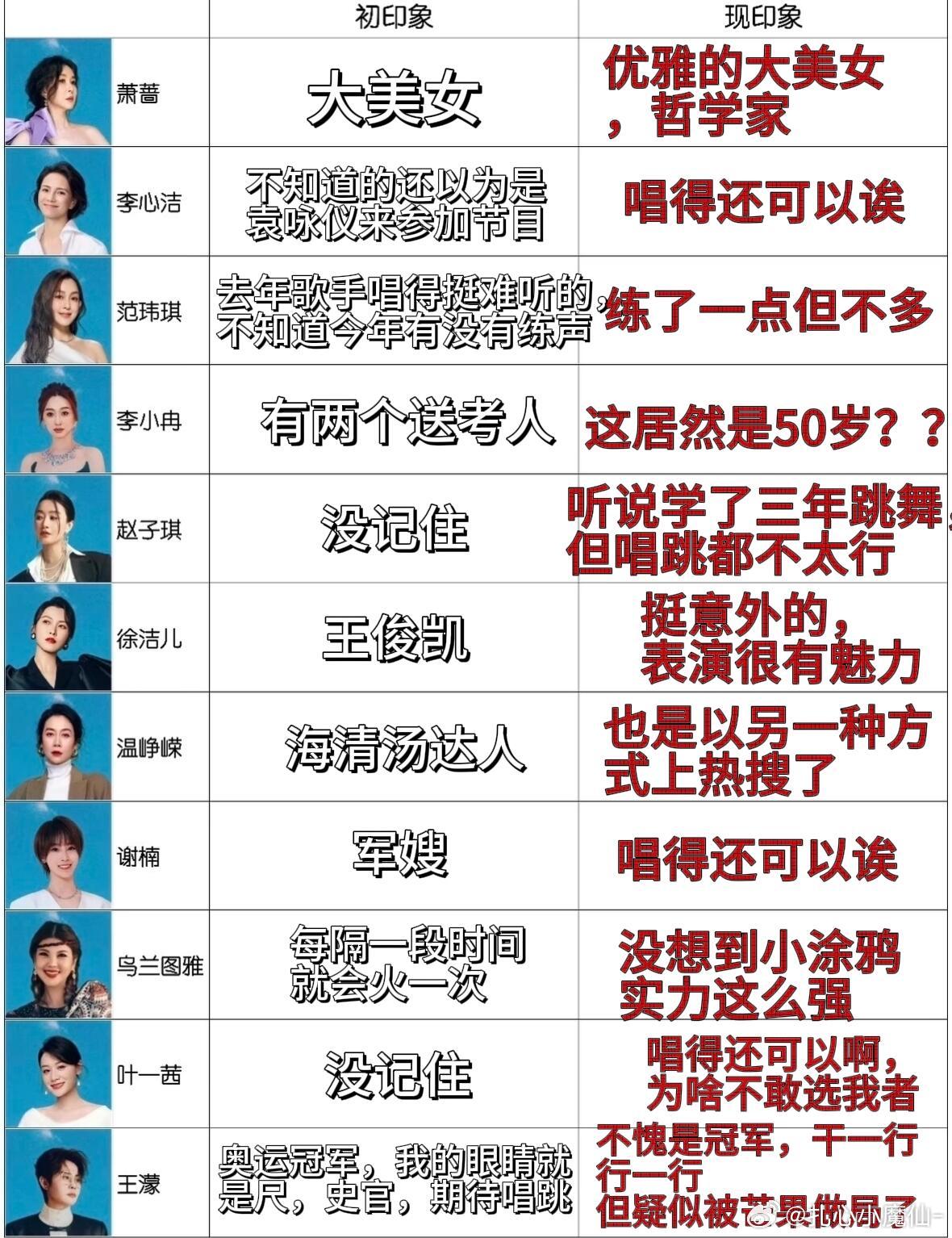 浪姐的初印象 VS 现印象