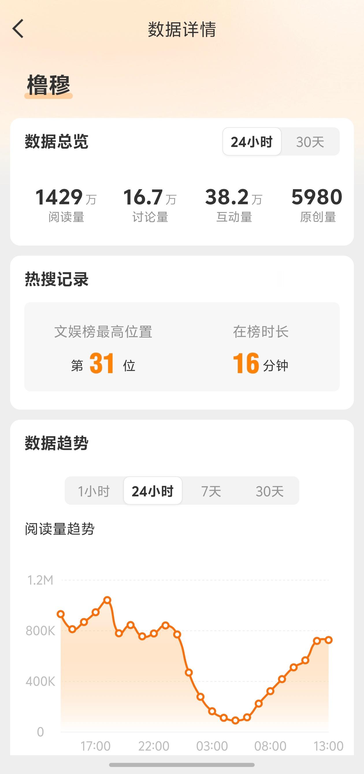 这个橹穆咋又上热搜了 