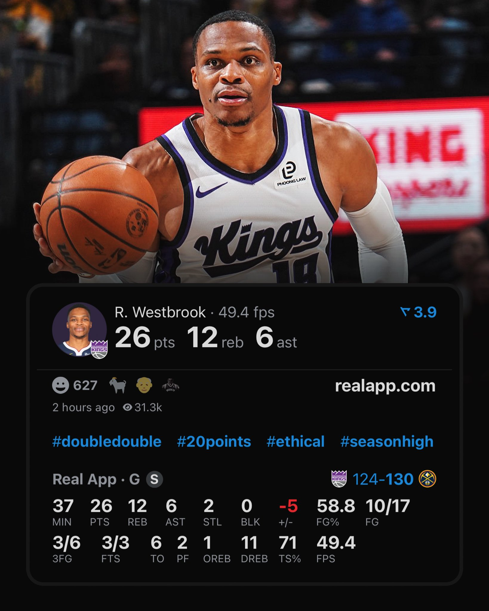 威少拿底薪干顶薪的活  梦回巅峰！威少今天担任首发大前锋，表现出色，出战37分钟