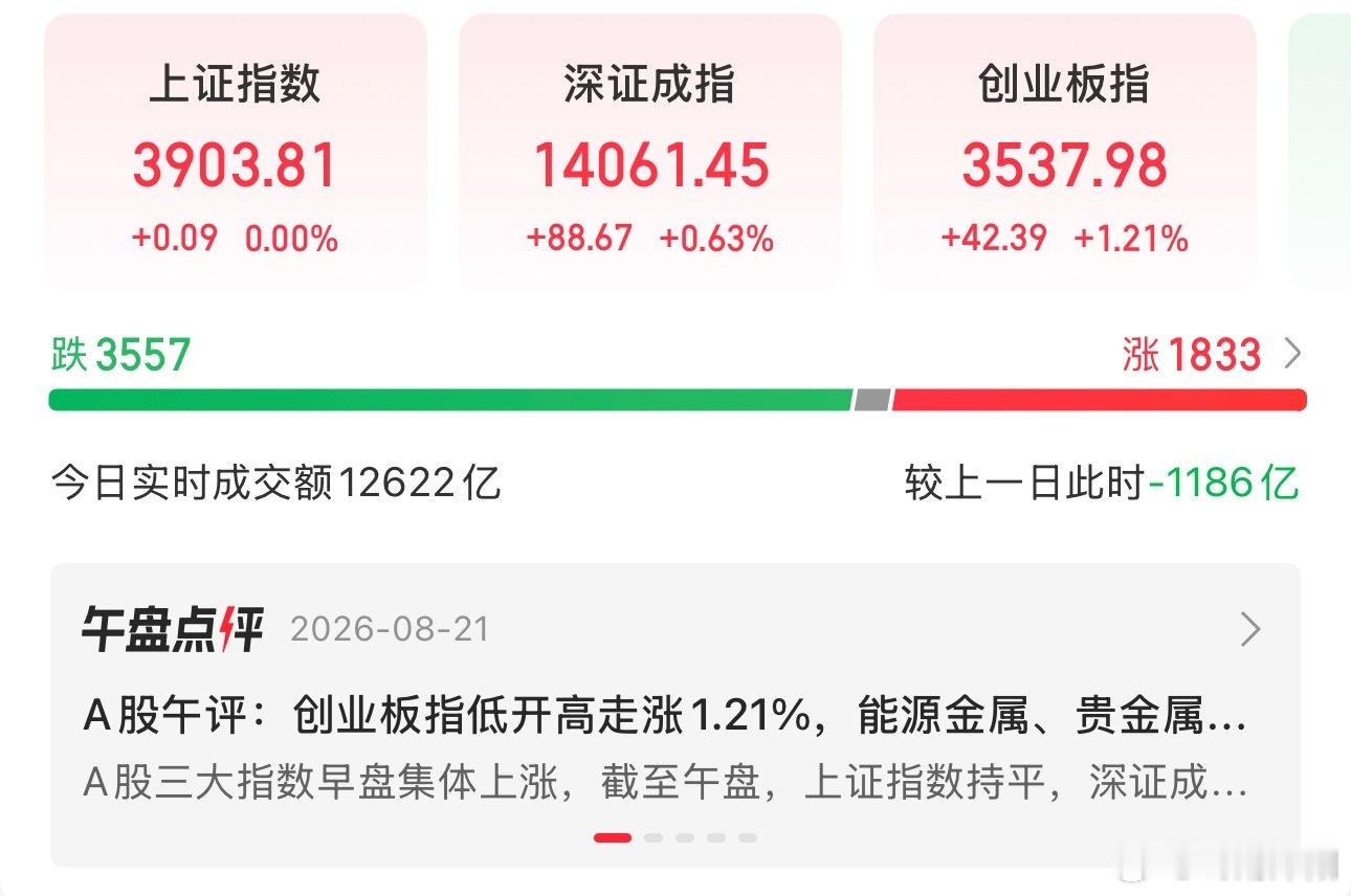 成交不足两万亿难有大行情！护指数难救个股，箱体震荡下该如何应对A股 大盘分析 存