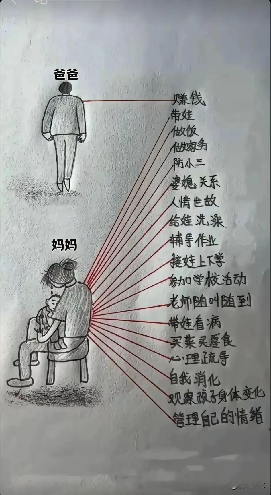 有一种感动：它叫妈妈。
如果你是男人。
你看完这张图片
以后你会怎么做？
这张图