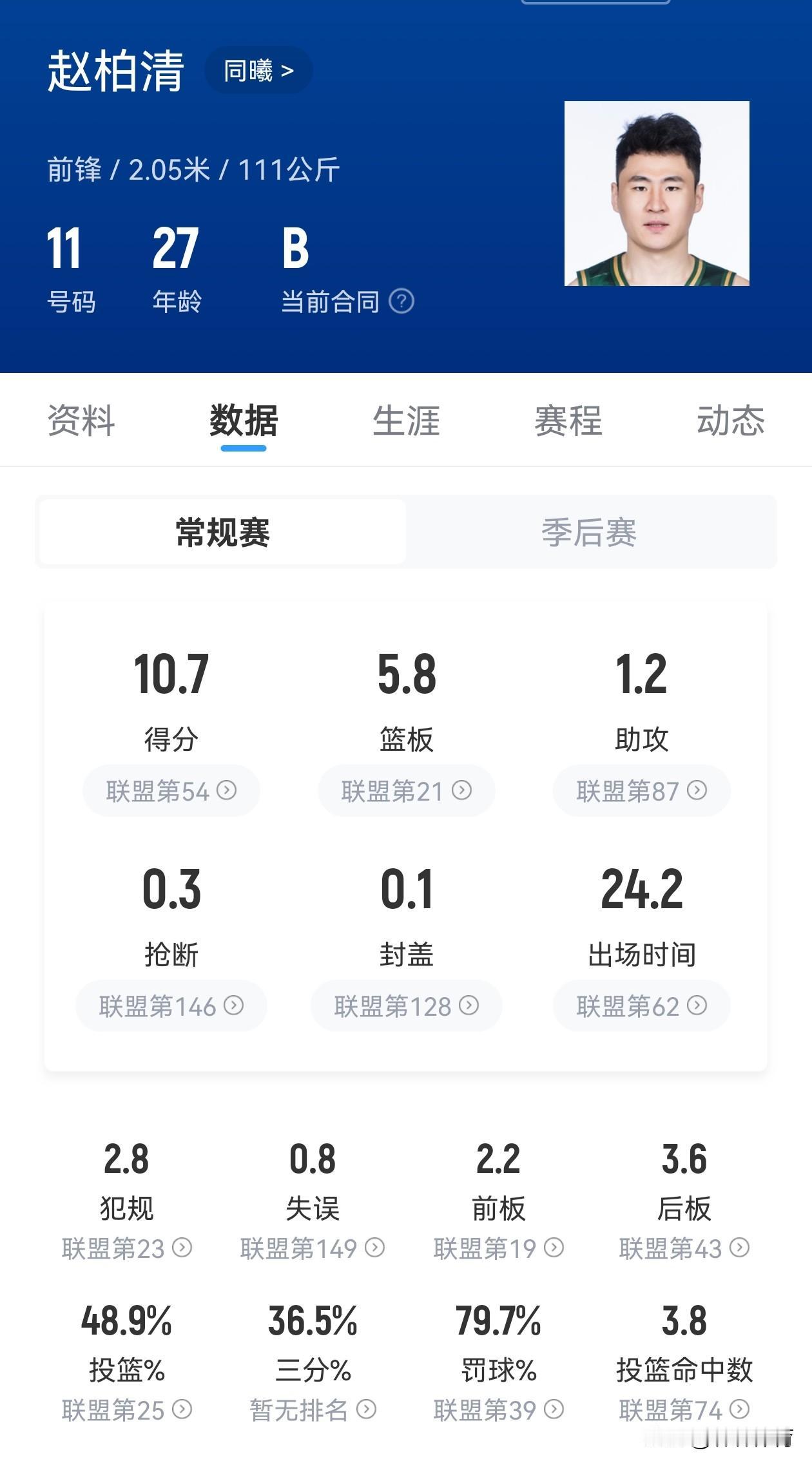郭士强指导不带郭昊文进国家队，现在看来是非常正确以及明智的，就在今天刚刚结束的C