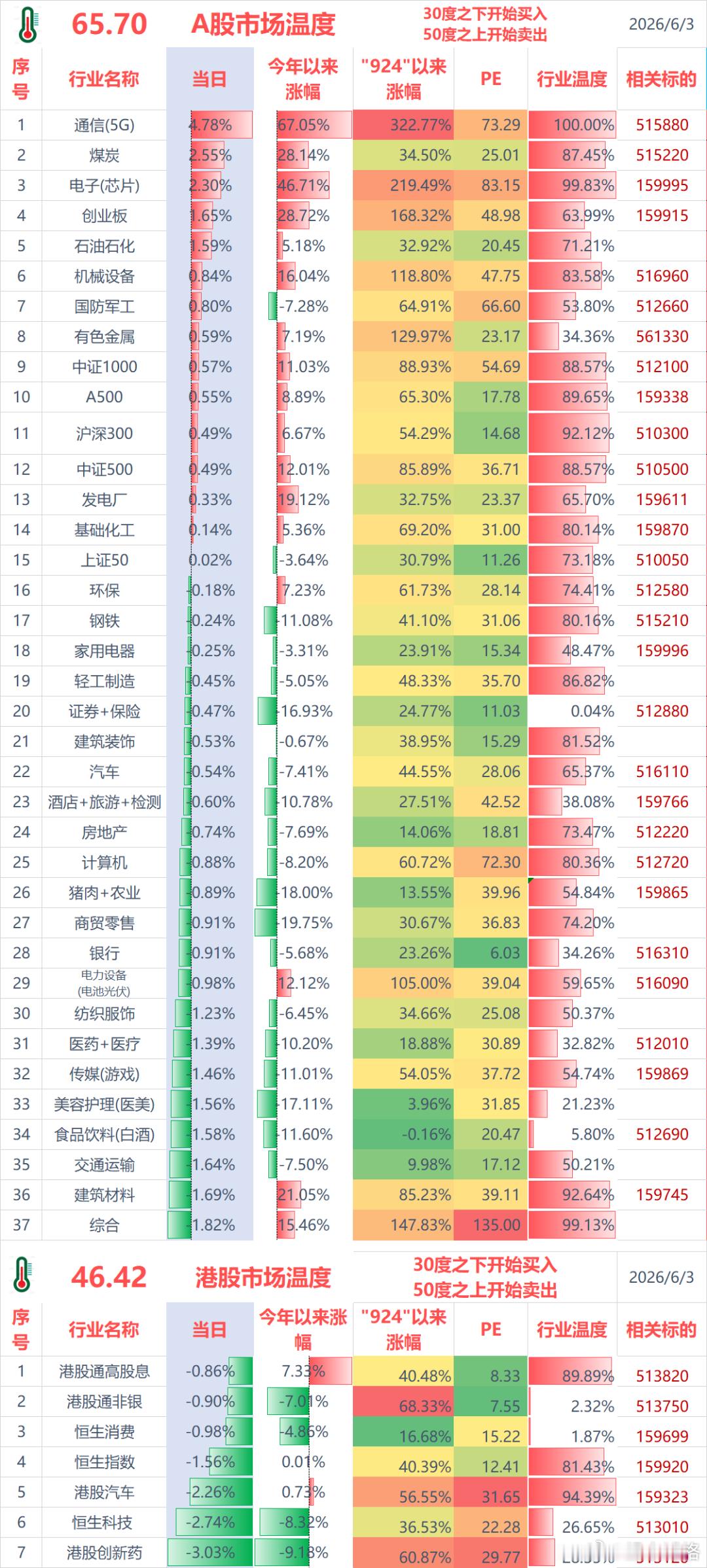 聊几句行情和感受：（1）ETF实盘账户，今天亏损-2.6万；（2）某宝实盘账户，