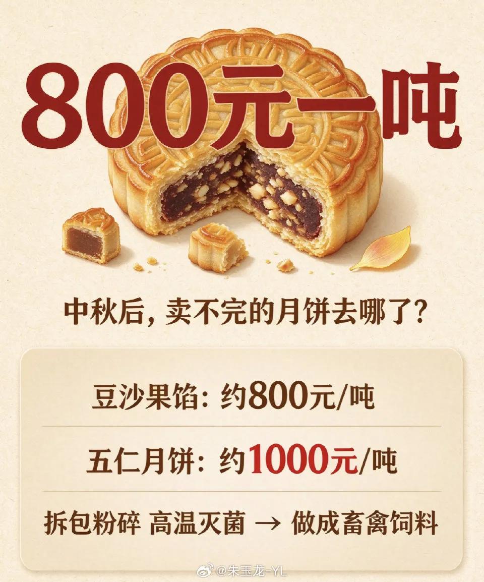 月饼崩了！1元1个，按吨回收，高端礼盒彻底卖不动了！
中秋一过，月饼身价直接跳水