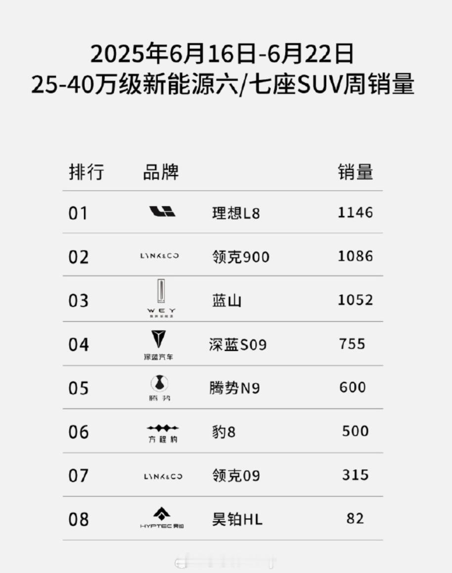 这几天周销量的信息挺多但早上看了一个表给我看愣了.......也不知道是哪家做的