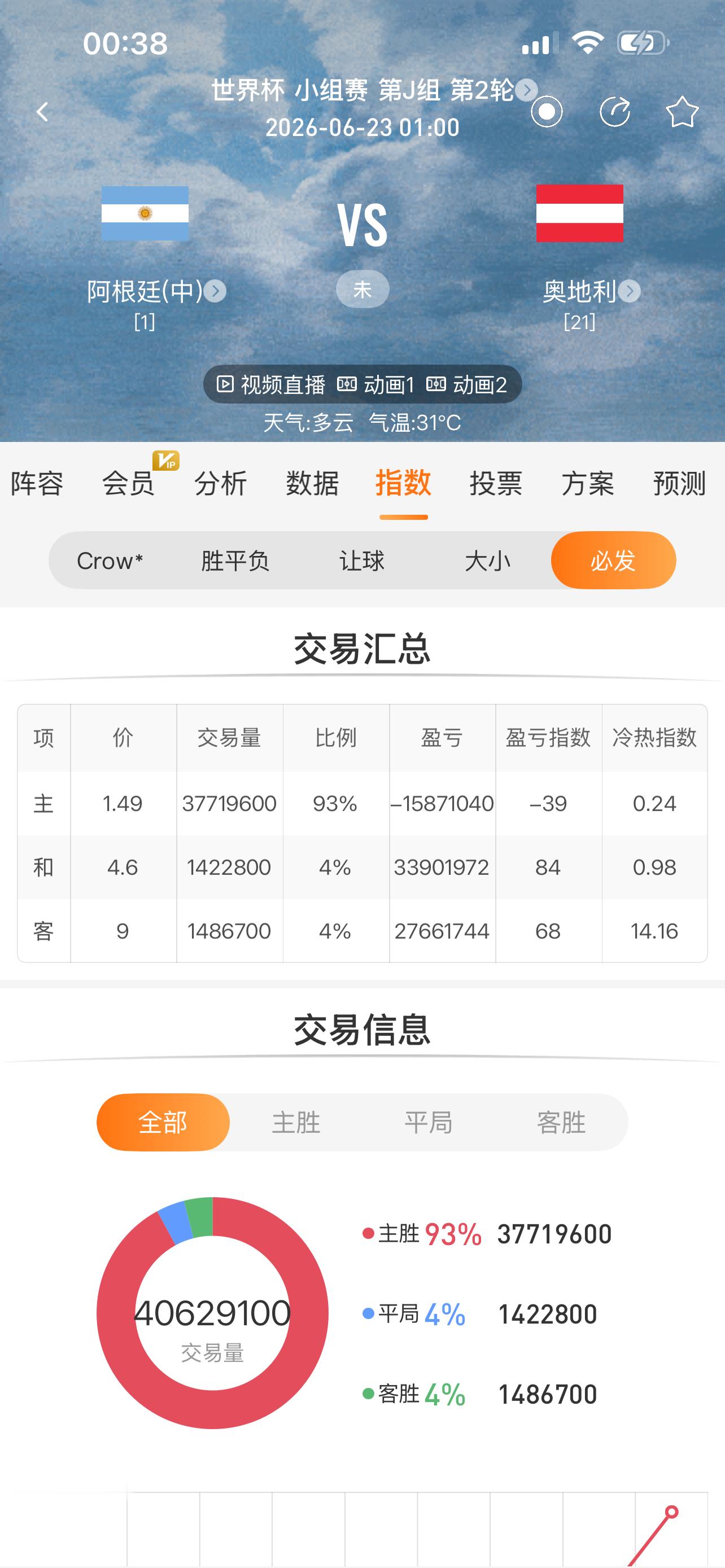 阿根廷首发阿根廷会不会热死？总不至于“赢球输磐”都打不出来吧准备看球、倒计时20
