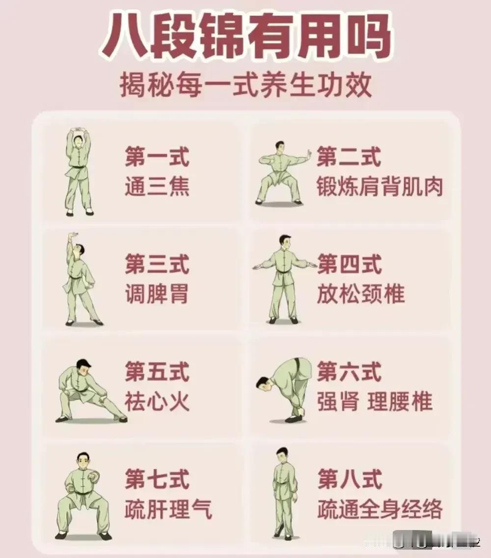 八段锦是一种传统的中国健身运动，起源于古代的气功和导引术。它由八个连续的动作组成