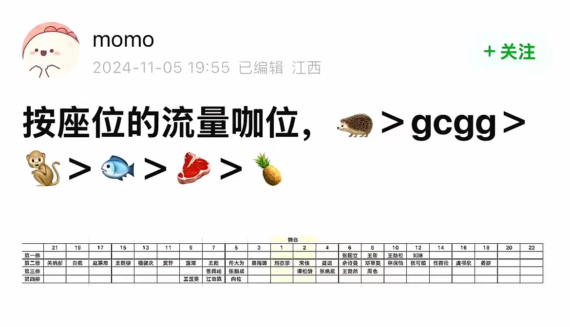 有网友根据微博视界大会座位图，分析内娱流量的咖位：檀健次＞任嘉伦＞王鹤棣＞虞书欣